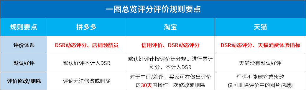天猫拼多多平台抽检结果怎么看-第1张图片