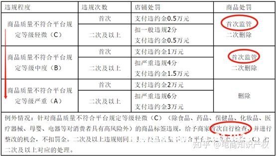 天猫抽检在哪里查看扣钱明细-第1张图片