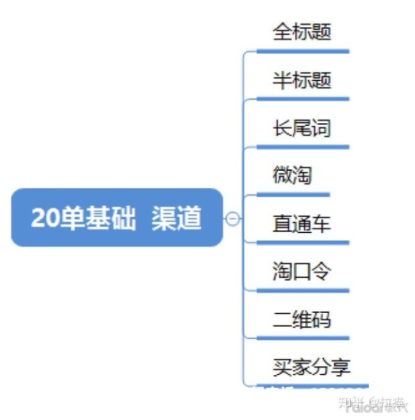 虚假交易订单违规纠正会降权吗-第2张图片
