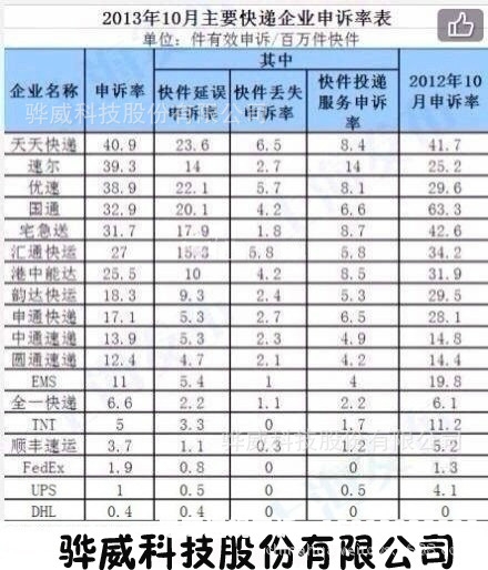 自认售假如何申诉赔偿-第2张图片