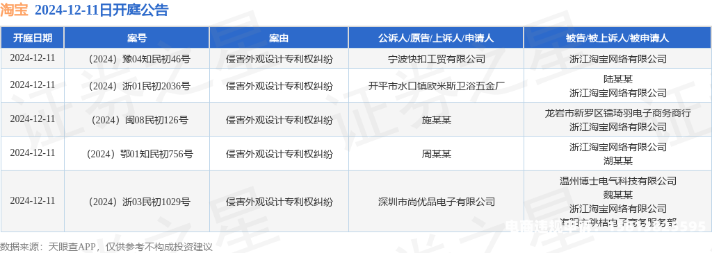 淘宝外观专利侵权判断标准-第2张图片