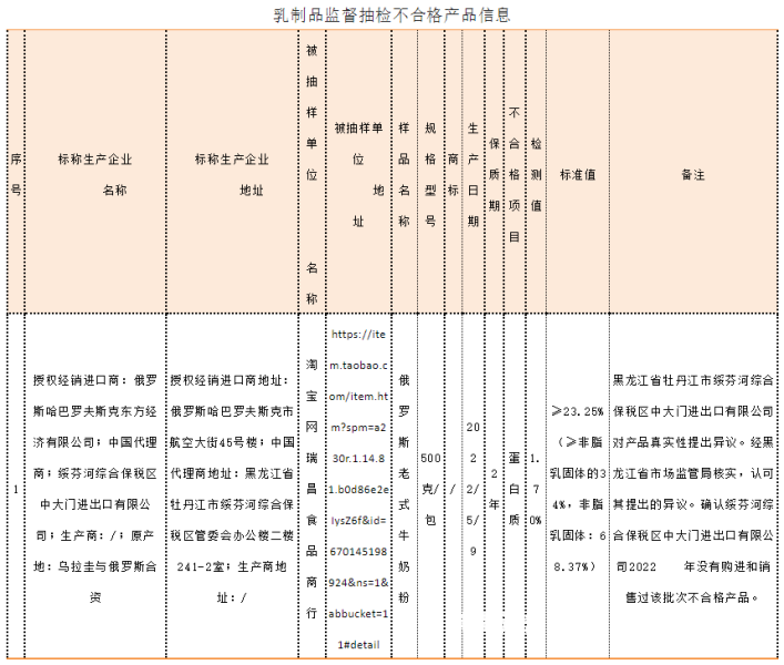 天猫抽检多少次了才能通过-第1张图片
