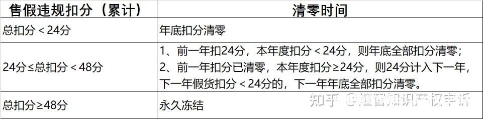 淘宝遮挡商标售假两次怎么处罚-第1张图片