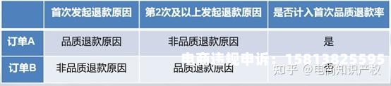 天猫店小产品会抽检吗是真的吗-第1张图片