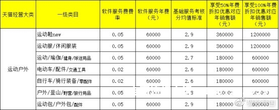 天猫店遮挡商标售假处罚多少-第1张图片