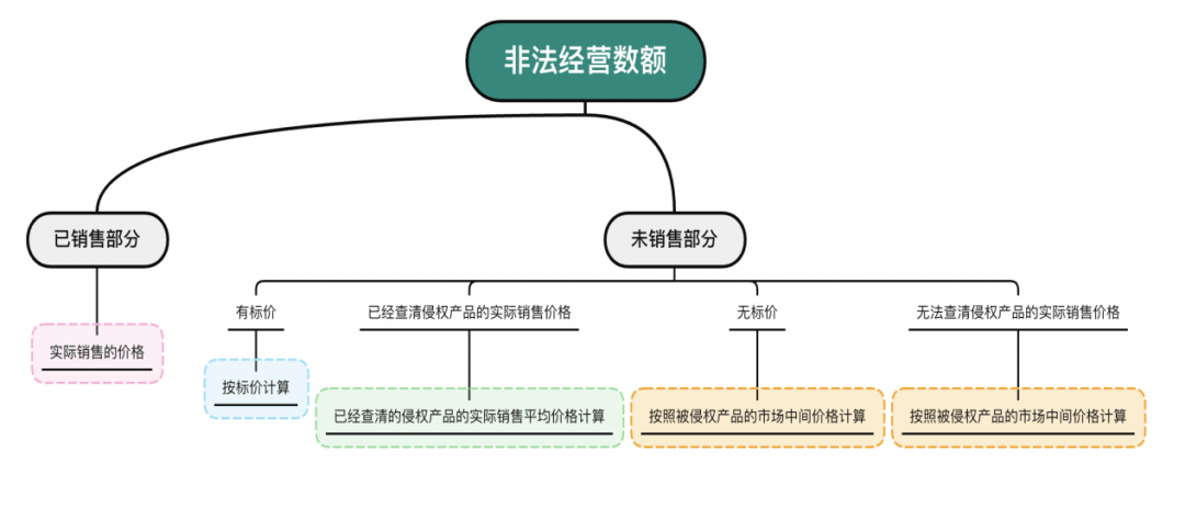 非法滥用商标罪-第2张图片
