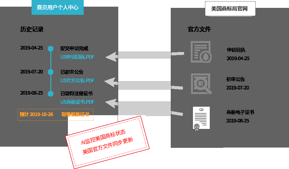 滥用商标申诉流程-第1张图片
