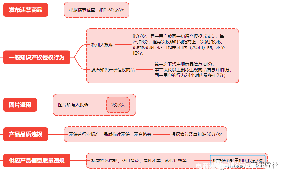 淘宝店铺违规虚假交易怎么办啊-第1张图片