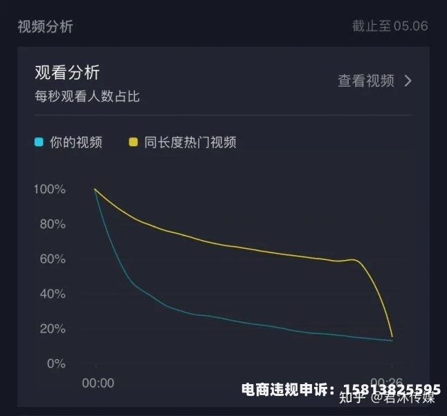 淘宝同城交易算虚假交易吗知乎-第1张图片