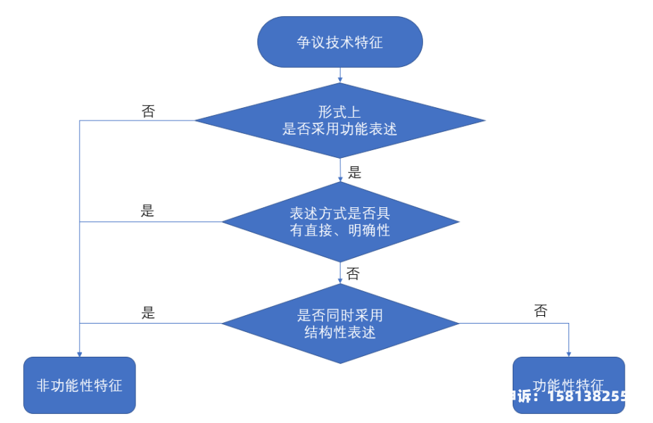 外观专利侵权判定流程图片-第2张图片