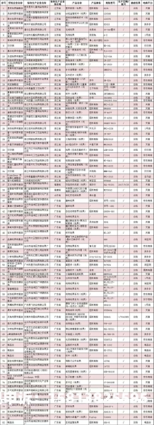天猫抽检合格会通知我们吗-第2张图片