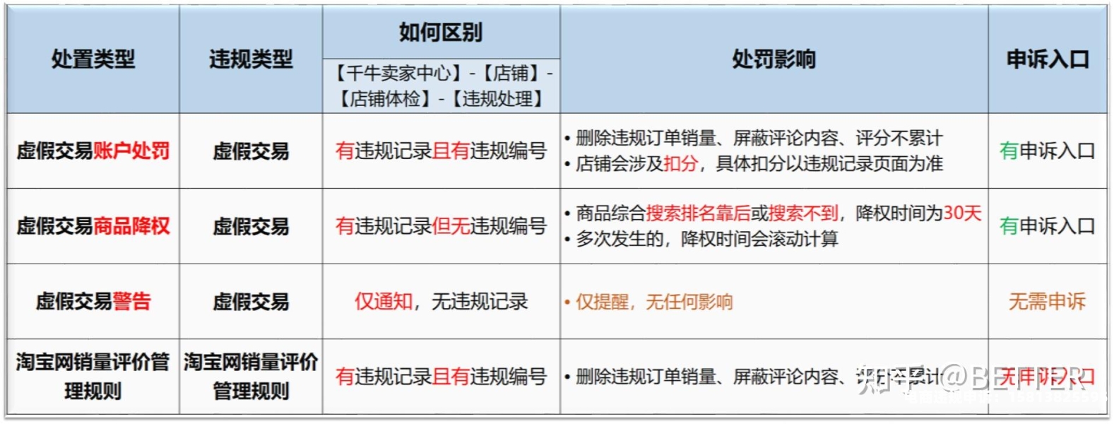 淘宝新规虚假交易怎么处罚-第1张图片