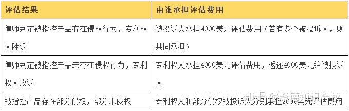 外观专利侵权要赔多少钱-第1张图片