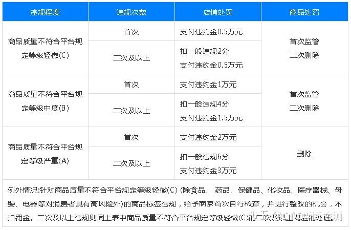 天猫抽检有通过的吗-第2张图片