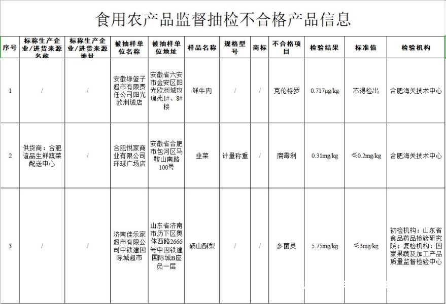 天猫抽检罚款多少-第1张图片