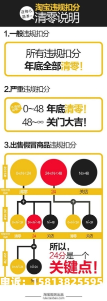 淘宝层面信息售假处理流程-第1张图片