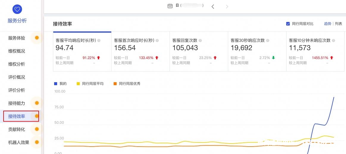天猫淘宝抽检是真的吗-第1张图片