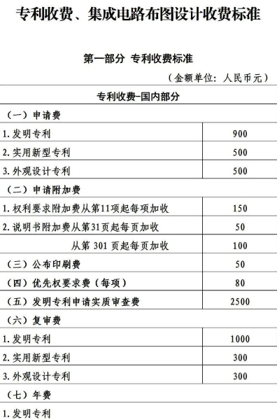 外观设计专利侵权处罚标准-第1张图片