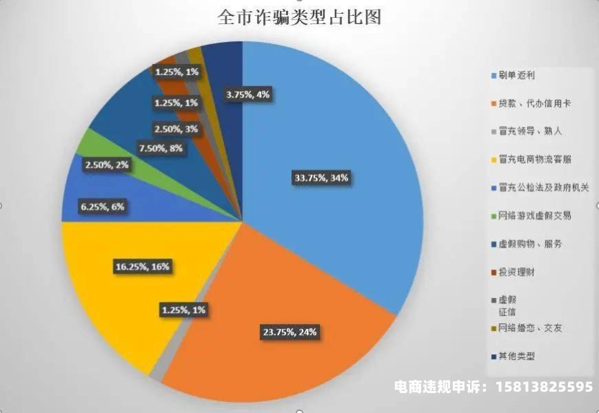 信用卡虚假交易套取现金会怎样-第2张图片