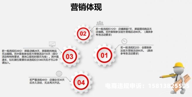 虚假交易后果是什么-第2张图片