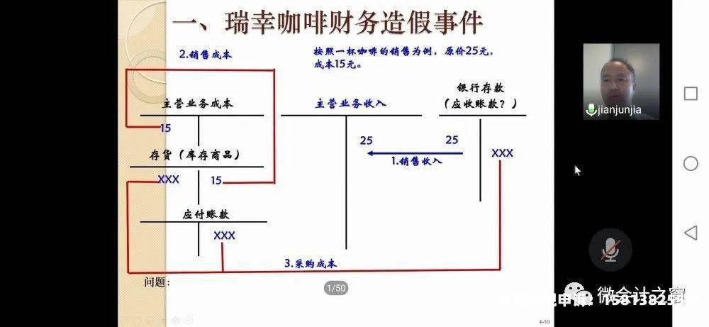 虚假交易后果是什么-第1张图片