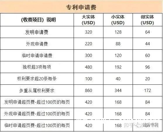 杭州申请外观专利-第1张图片