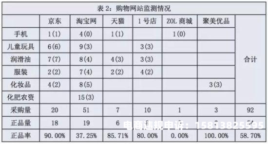 淘宝信息层面售假 杭州是真的吗-第1张图片