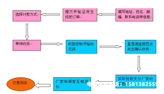 淘宝网购买鉴定售假流程是什么-第1张图片