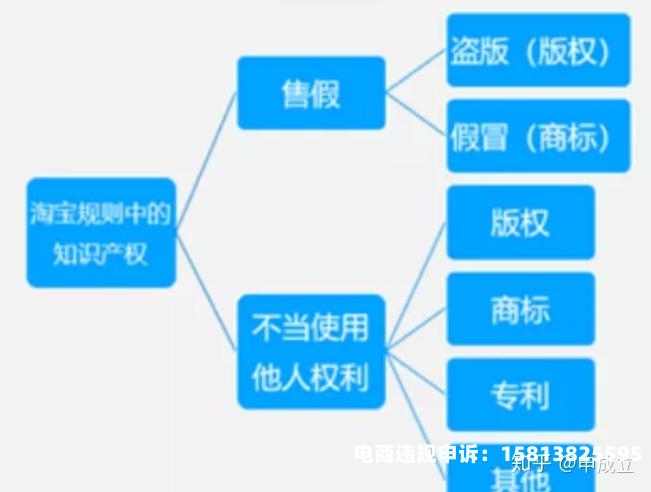 怎么规避信息层面售假-第2张图片