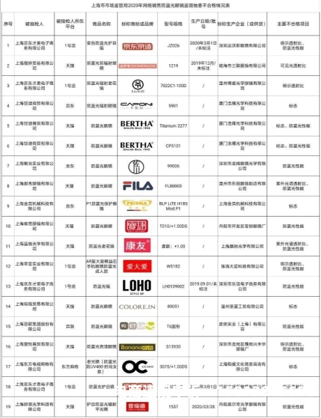 天猫抽检公司名称-第2张图片