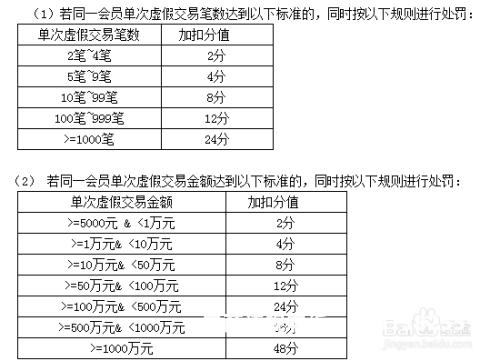 虚假交易申诉不成功怎么办-第1张图片