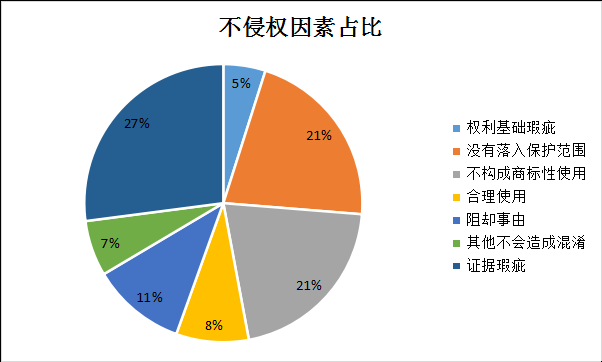 滥用商标或近似商标规则的行为-第1张图片