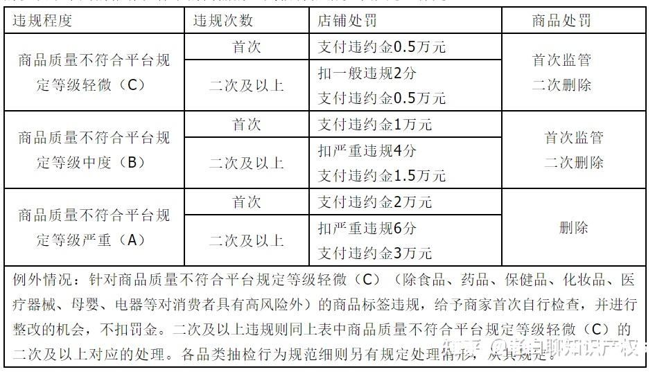 天猫抽检产品是正品吗-第1张图片