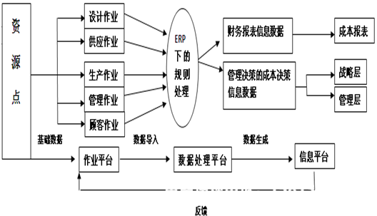 信息层面售假的原因分析-第2张图片