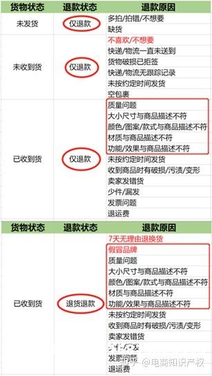 应对天猫抽检问题-第1张图片