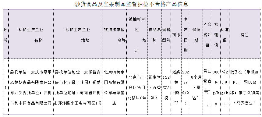 天猫抽检是什么-第2张图片