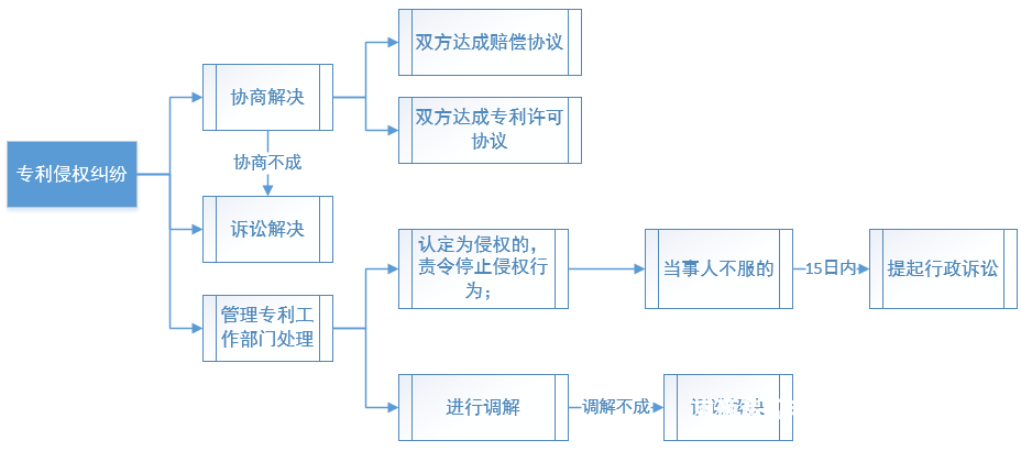 承德外观专利侵权案件-第2张图片