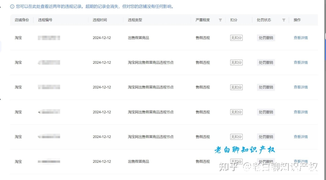 层面信息售假排查根据什么-第1张图片