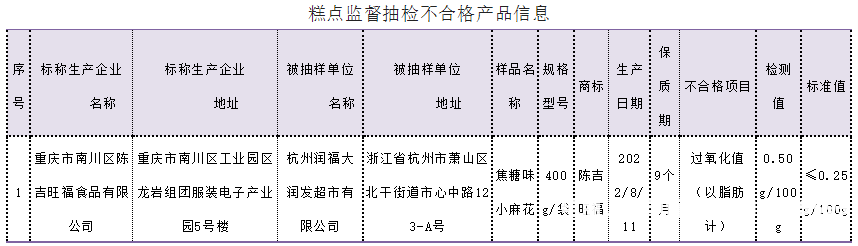 天猫抽检深圳是真的吗-第1张图片