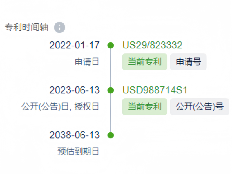 局部外观专利侵权比对-第2张图片