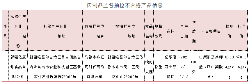 天猫抽检会被连续抽检吗知乎-第1张图片