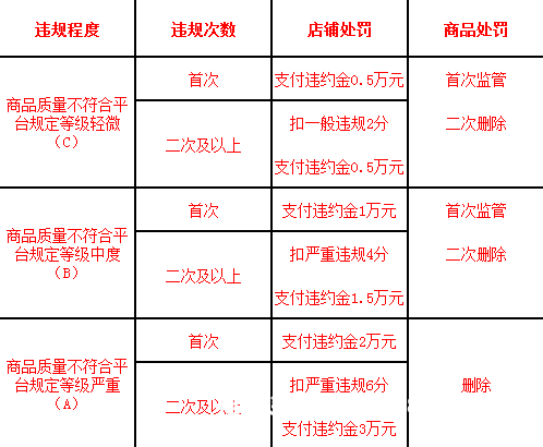天猫抽检都在哪抽检的啊-第1张图片