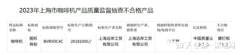 天猫抽检会再抽检吗知乎-第1张图片