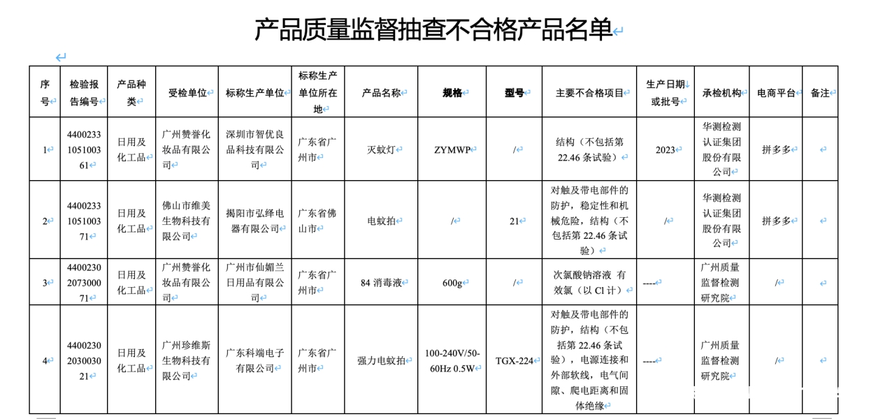 天猫抽检会再抽检吗知乎-第2张图片