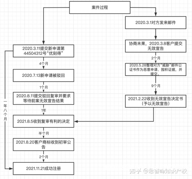 恶意取得商标滥用诉权怎么办-第1张图片