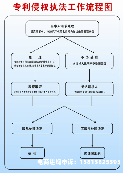 外观专利方面侵权怎么处理-第1张图片