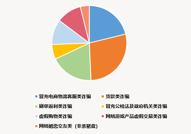 虚假交易骗贷案例-第1张图片