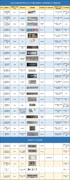 杭州天猫抽检在哪里抽检的-第2张图片
