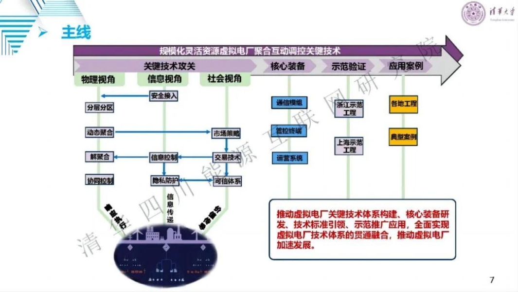 虚拟信息资源-第1张图片