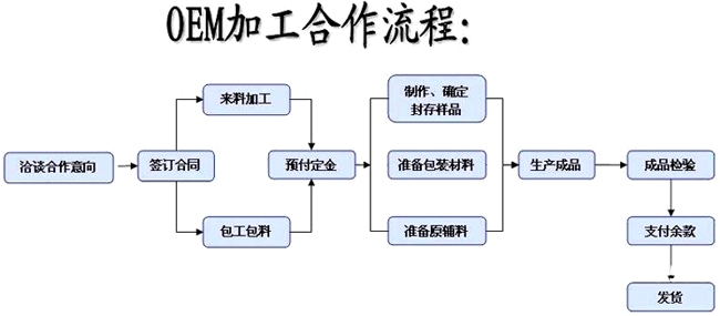 oem外观专利侵权案例分析-第2张图片